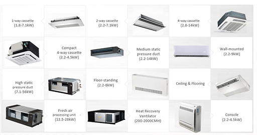 Collections of Carrier central air conditioner indoor units